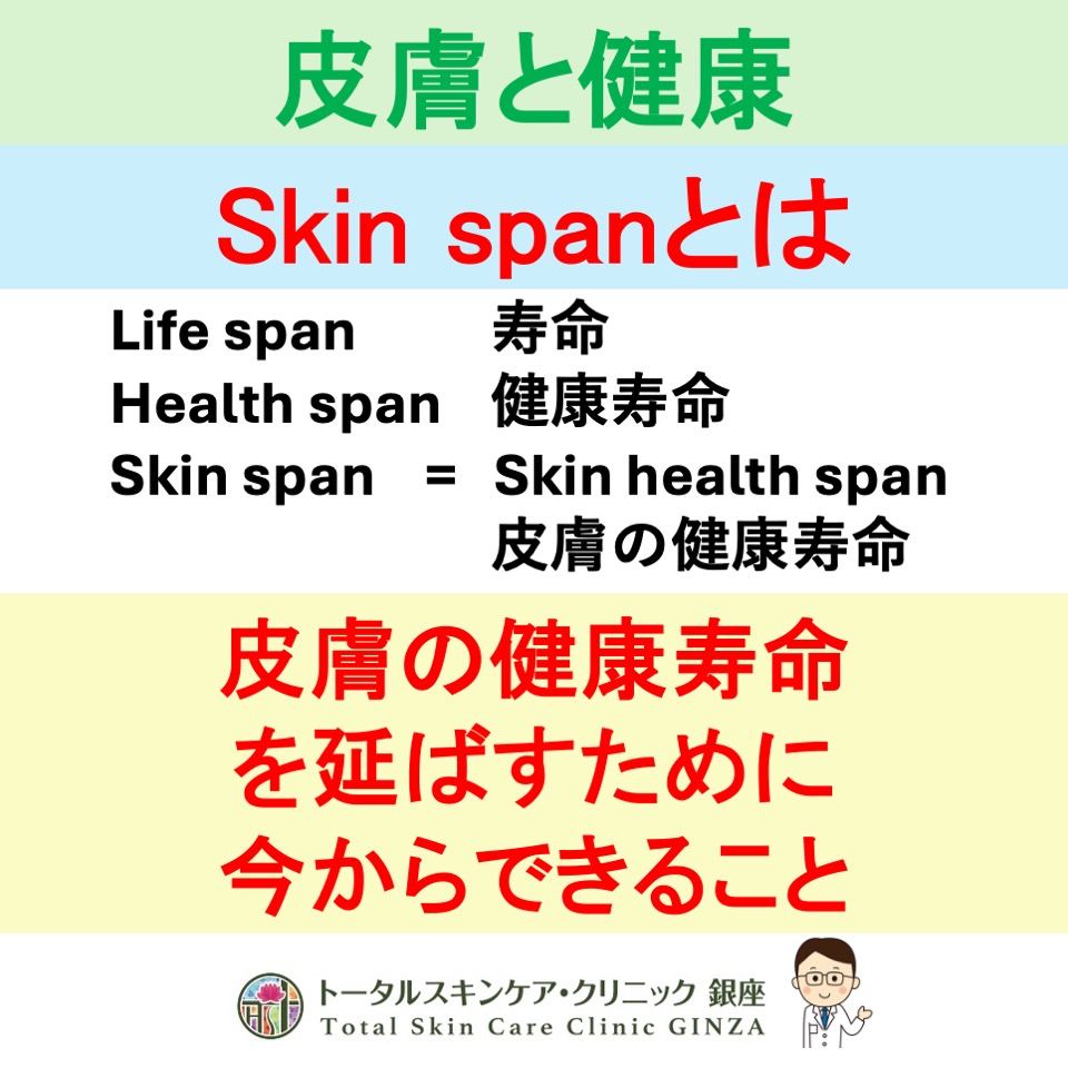 ちょっと難しくてごめんなさい
スライド1
皮膚の健康寿命に関するテーマです。
「健康寿命→老化に伴う皮膚の生物学的変化・組織像・臨床像の変化→皮膚の健康寿命→今からできる日常ケア→皮膚の老化を延ばす方策」について説明します。
スライド2
まずは健康寿命です。
「健康寿命 Health span」とは「加齢に伴う慢性疾患や身体的障害がなく健康に過ごせる期間」を意味します。健康寿命は、検査、慢性疾患・身体障害の有無、自己評価などを用いて評価されます(図1)。
図2は健康寿命指標曲線で、健康寿命の価値を示したグラフになります。健康寿命指標を標準化したものを10点満点評価で経時的に毎年プロットします。赤色は病気がなく理想的な生涯を87歳で終えた方の経時変化で、黒色は36歳と57歳で健康状態の悪化と回復を繰り返して87歳で生涯を終えた方の経時変化です。曲線の下で囲まれる面積(黒の方ではドットで囲まれた面積)が健康寿命の価値として評価され、赤色の方は796、黒色の方は610になります。生涯を終えるまでにこの面積を広くすることが健康寿命の向上に繋がります。
スライド3
皮膚の老化とは、「加齢に伴う内因性要因と外因性要因の両者による皮膚の生物学的変化」をいいます。
ヒトが生涯を通して皮膚が受ける内因性要因と外因性要因の両者を合わせたものを皮膚のエクスポソーム(exposome)と称し、老化に伴う皮膚の生物学的変化に影響します。内因性要因には表皮、真皮、皮下組織の細胞老化やホルモン変動、遺伝的素因、幹細胞の枯渇、細胞周期停止などがあり、皮膚の再生能力とストレス適応能力の低下という生物学的変化に関与します。外因性要因には紫外線、大気汚染、喫煙、栄養不良などがあり、酸化ストレスやDNA損傷の増加、慢性炎症(inflammaging)による弾力性の低下、表皮の菲薄化、創傷治癒の遅延などの生物学的変化に関与します。
老化に伴う皮膚の組織像と臨床像の変化です。
図3・4は老化に伴う組織学的変化です。①表皮:肥厚→菲薄化、②細胞外マトリックス(コラーゲン・弾性線維):乱れなし→乱れあり、③細胞外マトリックス*:豊富→欠乏、④表皮・真皮境界部および表皮突起:波状→平坦化、⑤老化負荷:低い→高い(加齢性の線維芽細胞↑、血管新生↓、炎症↑、脂肪組織↓)。
*細胞外マトリックス:真皮に存在する細胞成分以外の基質でコラーゲンや弾性線維などが含まれ、水分保持や弾力、張りなどに関与します。
図5はトラック運転手の顔写真です。右顔は自然老化(内因性要因)による年齢相応の肌変化ですが、左顔は左ハンドルで紫外線がよく当たるため、自然老化に加え光老化(外因性要因)による肌変化の影響も認めます。
スライド4
次に皮膚の健康寿命です。前述の健康寿命とはコンセプトが違います。
Skin spanとSkin health spanは同義語で、共に皮膚の健康寿命を意味します。
皮膚の健康寿命は、「皮膚の構造と機能に影響する皮膚の健康状態が最適な状態である期間」と定義されます。イメージがつかず少し難しいですね。
要するに、老化に伴い皮膚の組織学的構造と機能が失われると、私たちは皮膚の老化を目に見える変化として自覚します。皮膚が健康ということは皮膚の構造と機能も年齢相応に残っていることを意味します。どの程度の構造と機能が失われているかが皮膚の健康年齢に関わってきます。
この定義だと皮膚の組織像と臨床像の変化のイメージが頭の中で結びつかないと理解できないと思いますので、皮膚科医以外の方は上記の定義を理解することは難しいと思います。図6は老化に伴う皮膚の組織像と臨床像の変化を示したものです。一般の方は右側の老化に伴う臨床像の変化を見て下さい。老化に伴い14項目の見た目の変化が増えてきます。
図5のトラック運転手では、左顔は右顔より①ドライスキン、②シミ、⑩シワ、⑬張りの低下の4項目が目立つ印象です。
ヒトの肌が最終的にどうなるかは、世界最高齢と言われる方々の皮膚を観察するとイメージがつくかと思います。
皆さんはご自分の皮膚の老化の変化をいくつ見つけることができましたでしょうか?
日焼け止め等の紫外線対策、栄養価の高い食生活、定期的な運動、保湿剤の使用、治療等でこれらの老化の進行を遅らせ、部分的に回復することもできますのでご安心下さい。
スライド5
皮膚バリアと皮膚機能を維持するために役立つ日常ケアです(表1)。今日からでも始められますので、皮膚の健康寿命を延ばすために習慣づけて下さい。
スライド6
皮膚の老化を延ばす予防・手入れ・治療とその機序の表です(表2)。今から始められる予防、手入れ、治療もありますので、まずはご自分の老化度を認識して外因性要因の予防・防御法を意識し、自分に合った日常ケアを始めて、余裕があれば自分が挑戦したい治療法について考えて下さい。ただし表内の方策の中には厚生省や日本皮膚科学会が承認していない治療法もありますので当院が全てを推奨しているものではないことをご了承下さい。
院長
#トータルスキンケアクリニック銀座 #東銀座皮ふ科 #東銀座 #築地 #聖路加 #皮膚科 #クリニック #皮膚の健康寿命 #健康寿命 #寿命 #老化
